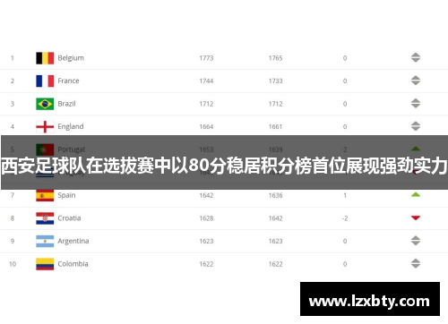 西安足球队在选拔赛中以80分稳居积分榜首位展现强劲实力